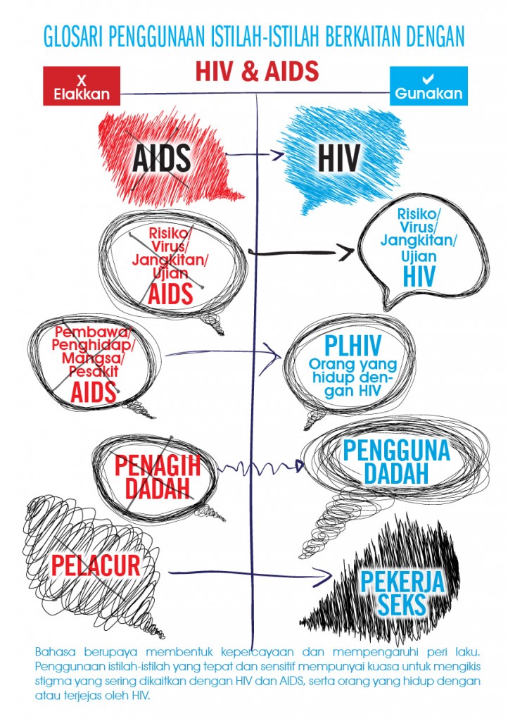Terminology Indivior Red Ribbon Short Film Competition 2015 terminology-indivior-red-ribbon-short-film-competition-2015